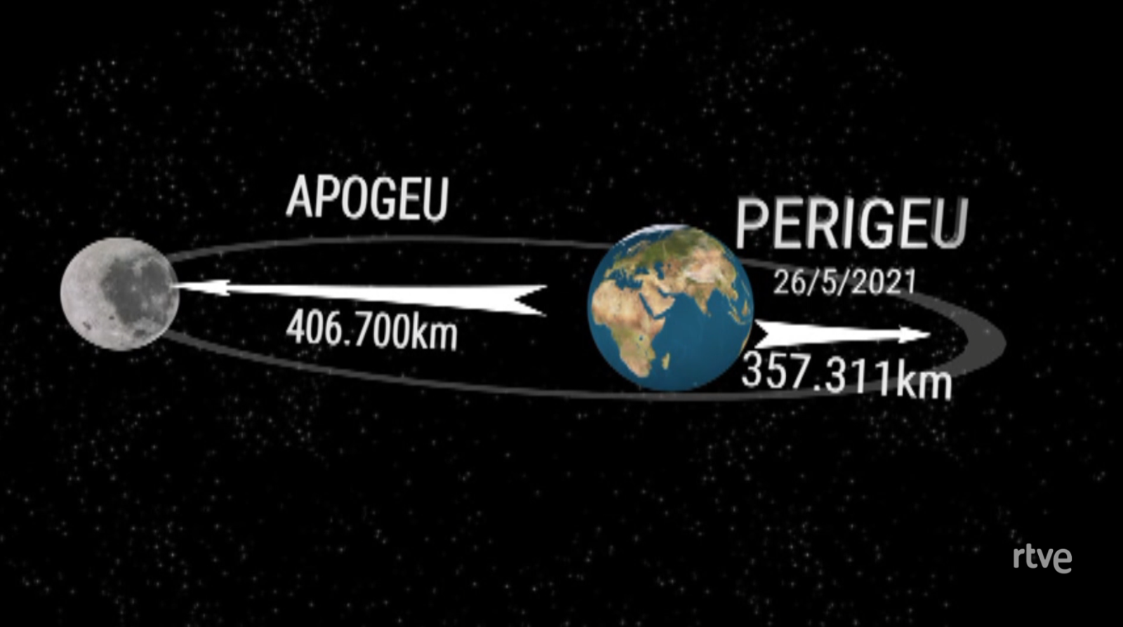 El Temps -  Arriba la superlluna més gran i brillant del 2021 - El temps | Veure