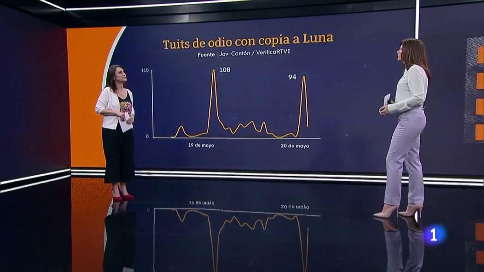 Sin programa: Analizamos los tuits de odio hacia Luna con VerificaRTVE | RTVE Play