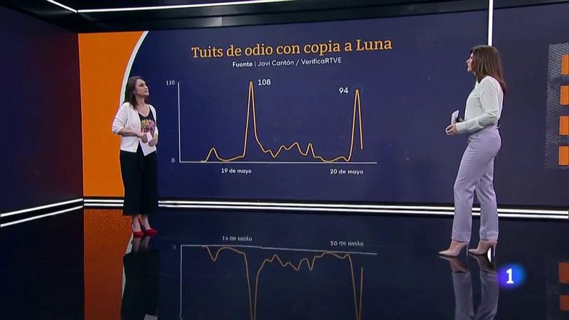 Analizamos los tuits de odio hacia Luna con VerificaRTVE