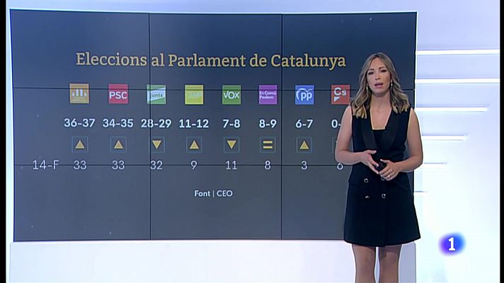 L'Informatiu - ERC guanyaria les eleccions segons el CEO