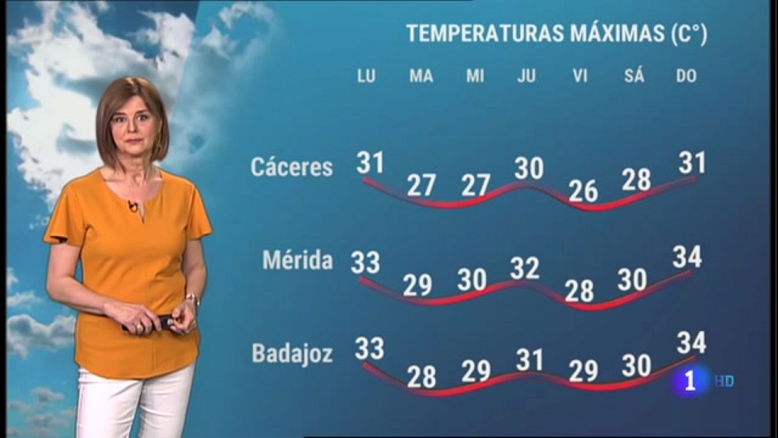 El tiempo en Extremadura - 31/05/2021