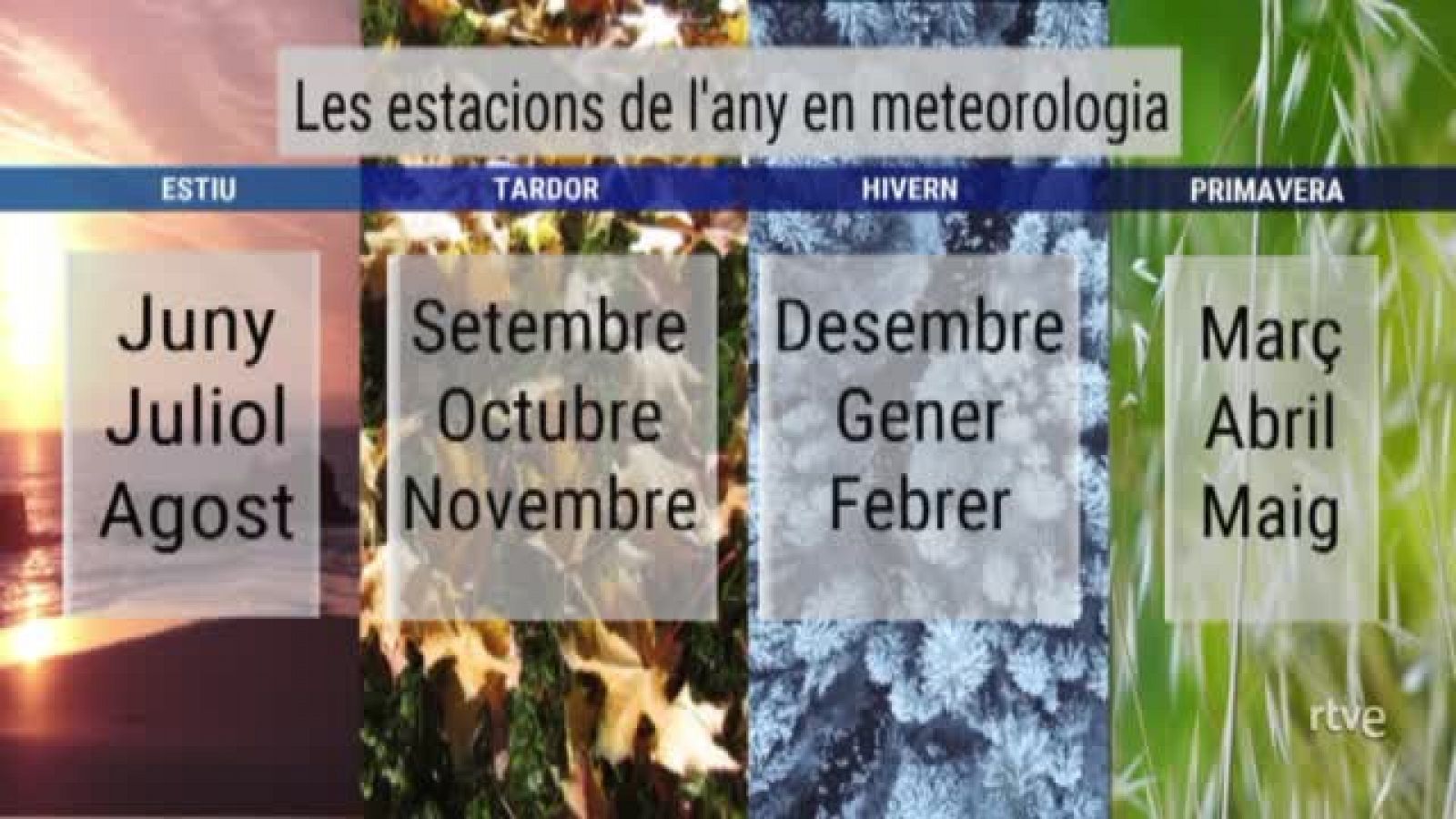 Les estacions de l'any en meteorologia