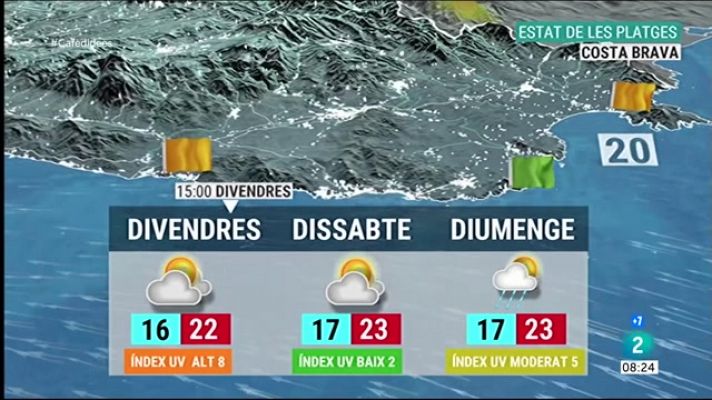 Les platges a Catalunya aquest cap de setmana