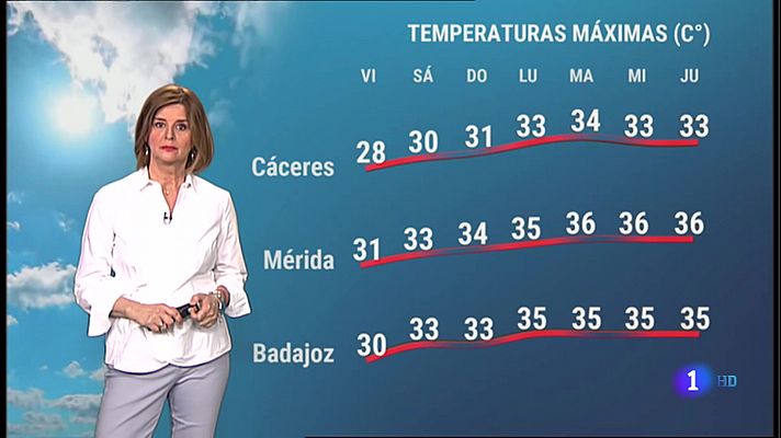 Noticias de Extremadura - El tiempo en Extremadura - 04/06/2021