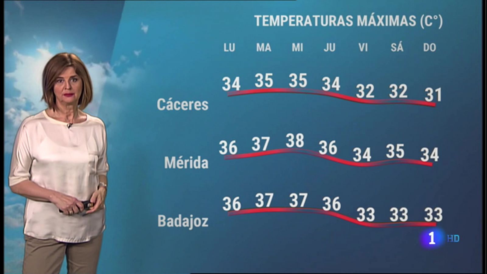 Noticias de Extremadura: El tiempo en Extremadura - 07/06/2021 | RTVE Play