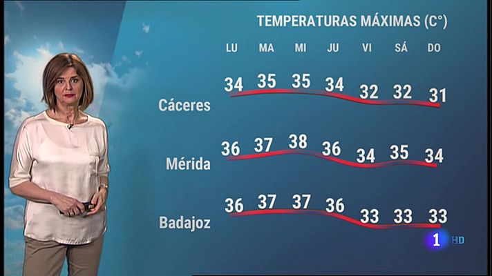 El tiempo en Extremadura - 07/06/2021