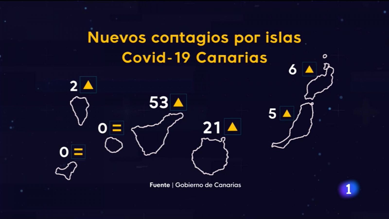 Telecanarias: Canarias en 2' - 07/06/2021 | RTVE Play