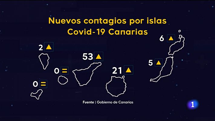 Canarias en 2' - 07/06/2021