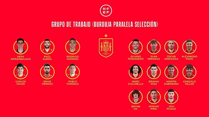 Informativo 24h - Once jugadores de la sub'21 se incorporan a la burbuja paralela de la selección