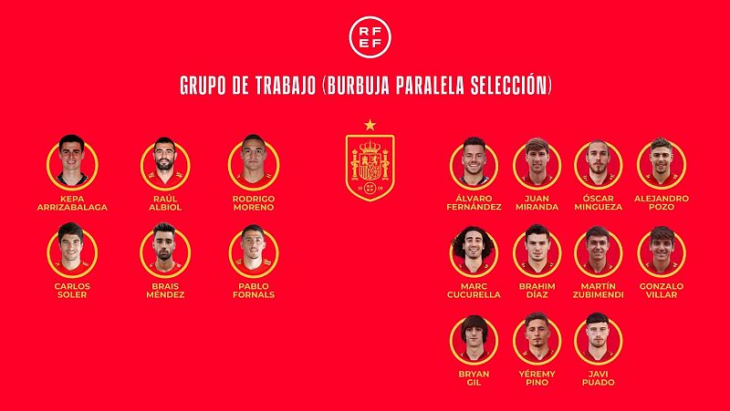 Once jugadores de la sub'21 se incorporan a la burbuja paralela de la selección