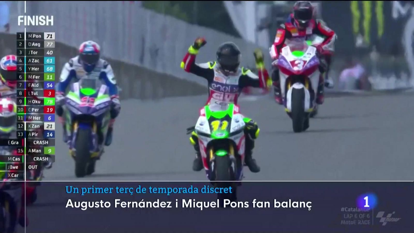 Informatiu Balear: Augusto Fernández i Miquel Pons analitzen el Mundial de Motociclisme | RTVE Play