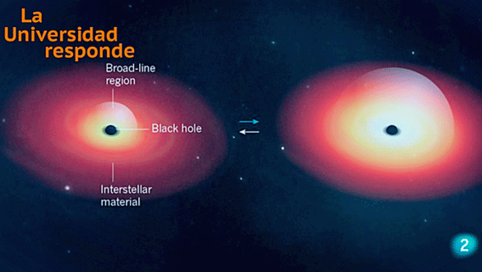 La aventura del saber - ¿Por qué un agujero negro cambia de aspecto?
