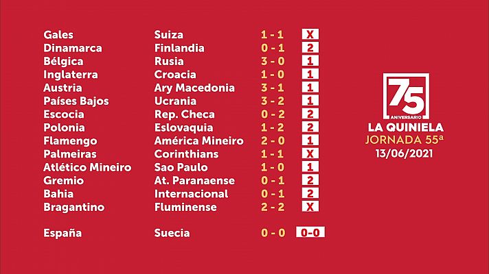 Loterías - Sorteo de la Quiniela del 15/06/2021 - Jornada 55