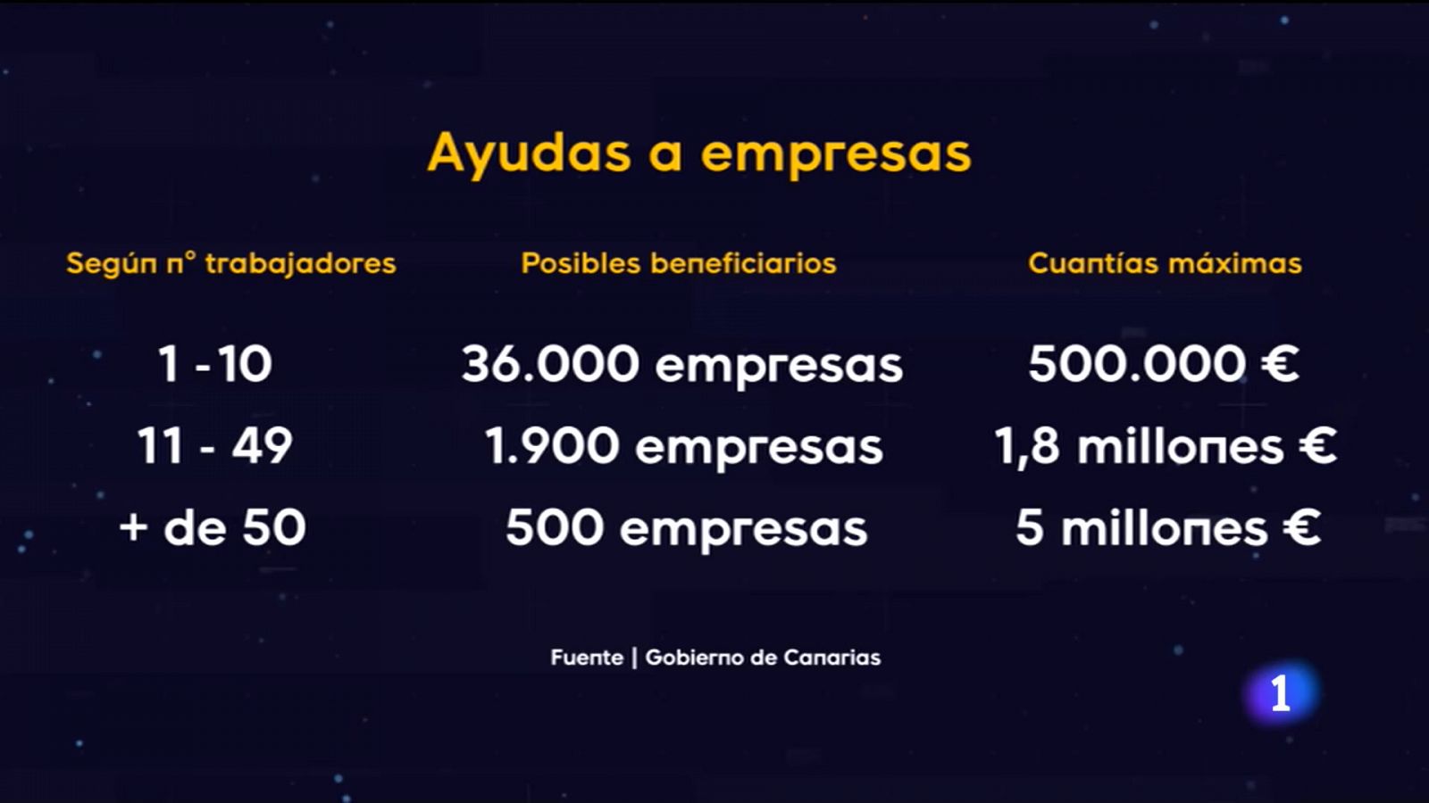 Telecanarias - 15/06/2021