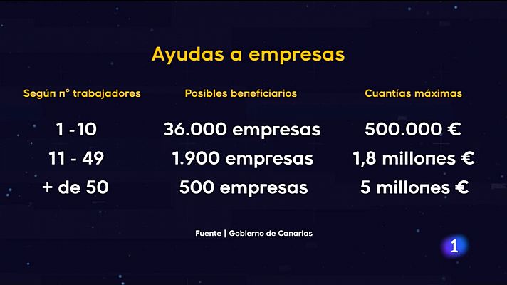 Telecanarias - Telecanarias - 15/06/2021