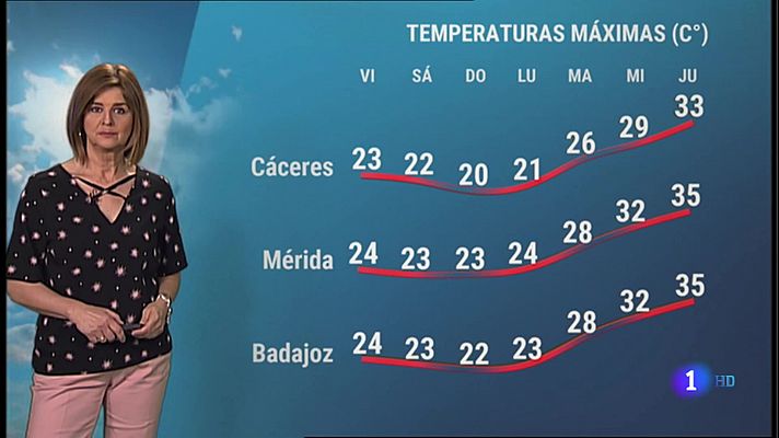 El tiempo en Extremadura - 18/06/2021