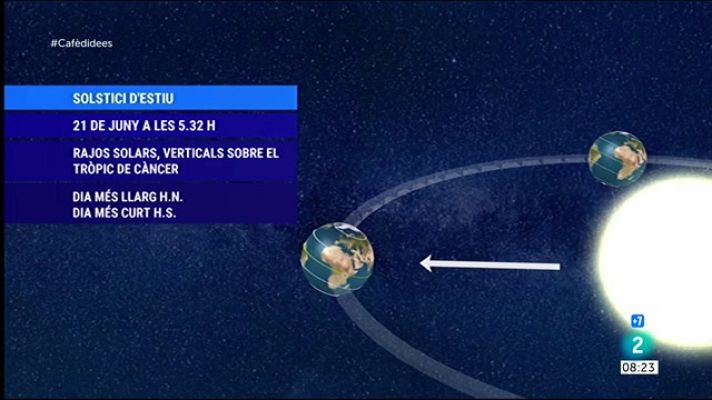El temps - 21 de juny, dia del solstici d'estiu