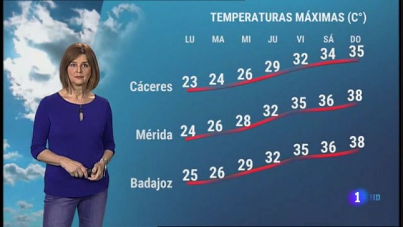 El tiempo en Extremadura - 21/06/2021