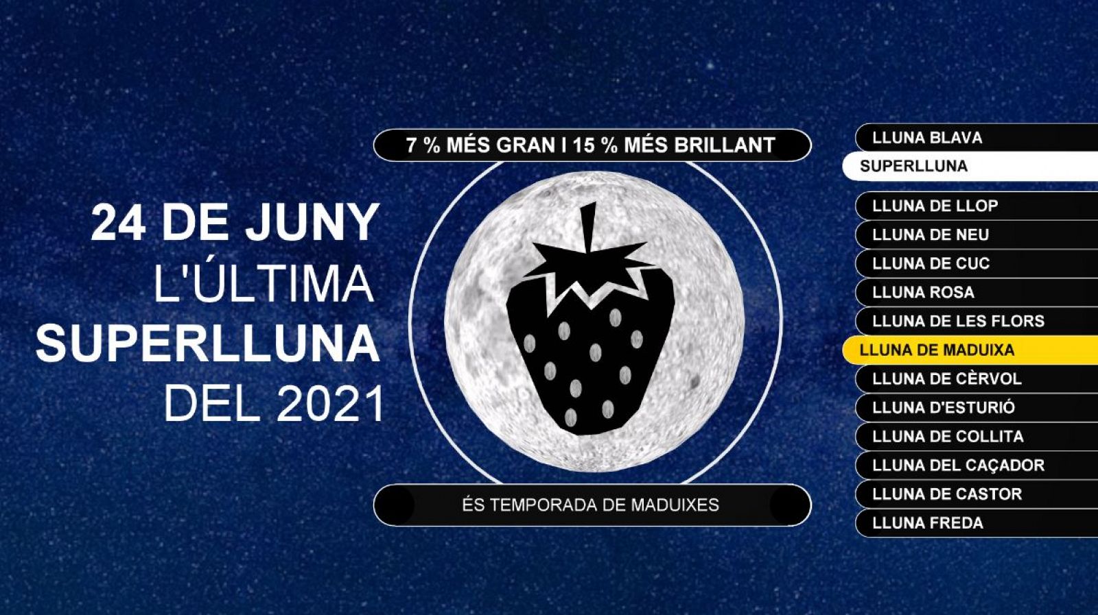 Arriba l'última superlluna del 2021 | Veure