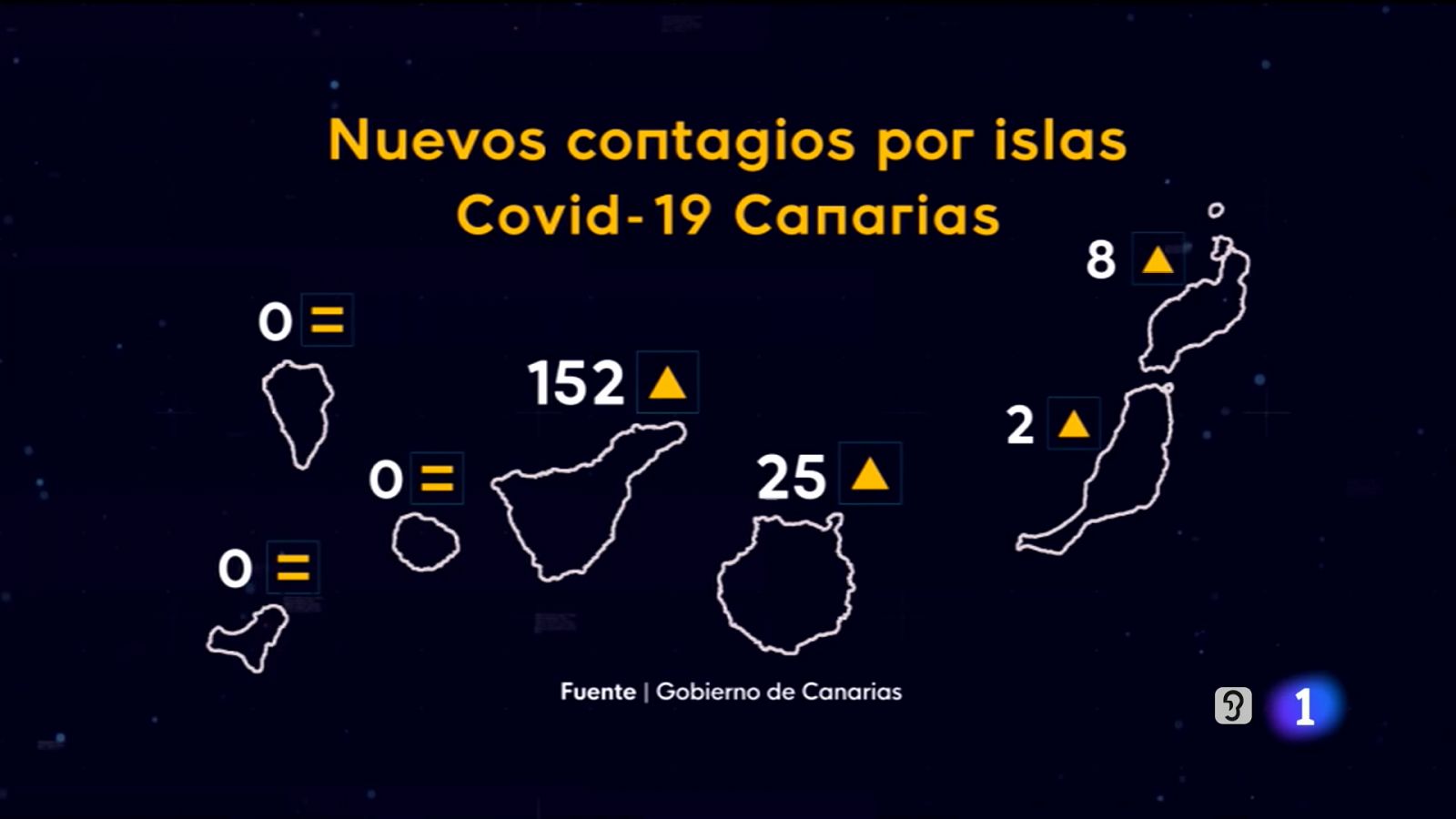 Telecanarias: Canarias en 2' - 22/06/2021 | RTVE Play