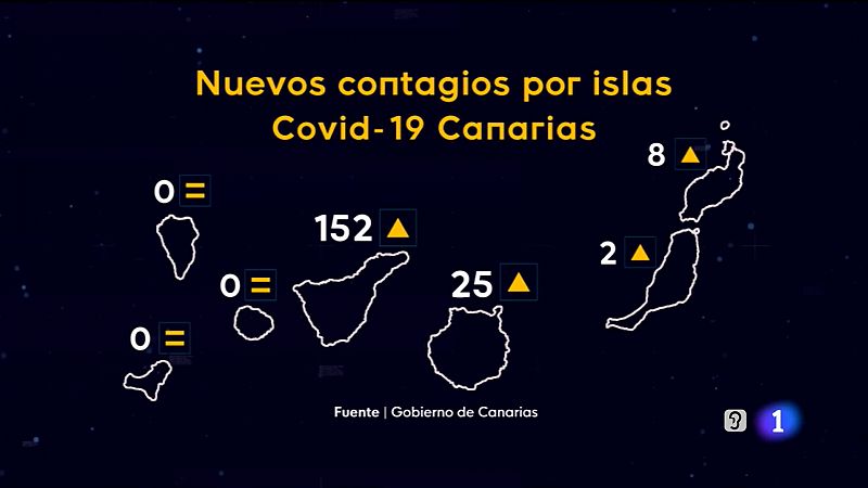 Canarias en 2' - 22/06/2021