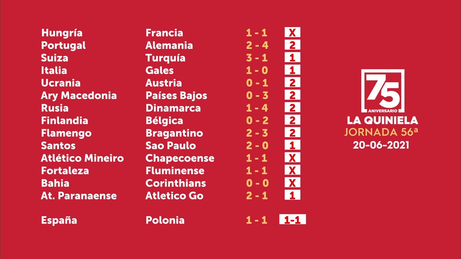 Sorteo de la Quiniela del 22/06/2021 - Jornada 56 - ver ahora