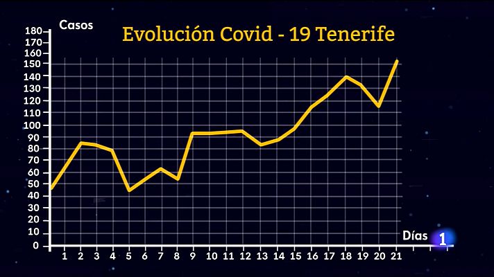 Telecanarias - Telecanarias - 22/06/2021