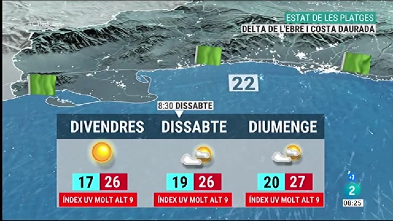 El Temps - Les platges a Catalunya aquest cap de setmana | Veure