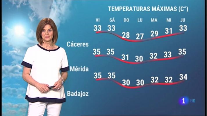 El tiempo en Extremadura - 25/06/2021