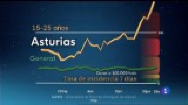 Panorama Regional - Panorama Regional 2 - 25/06/21