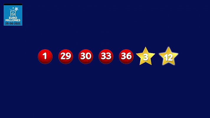 Loterías - La suerte en tus manos - 25/06/2021