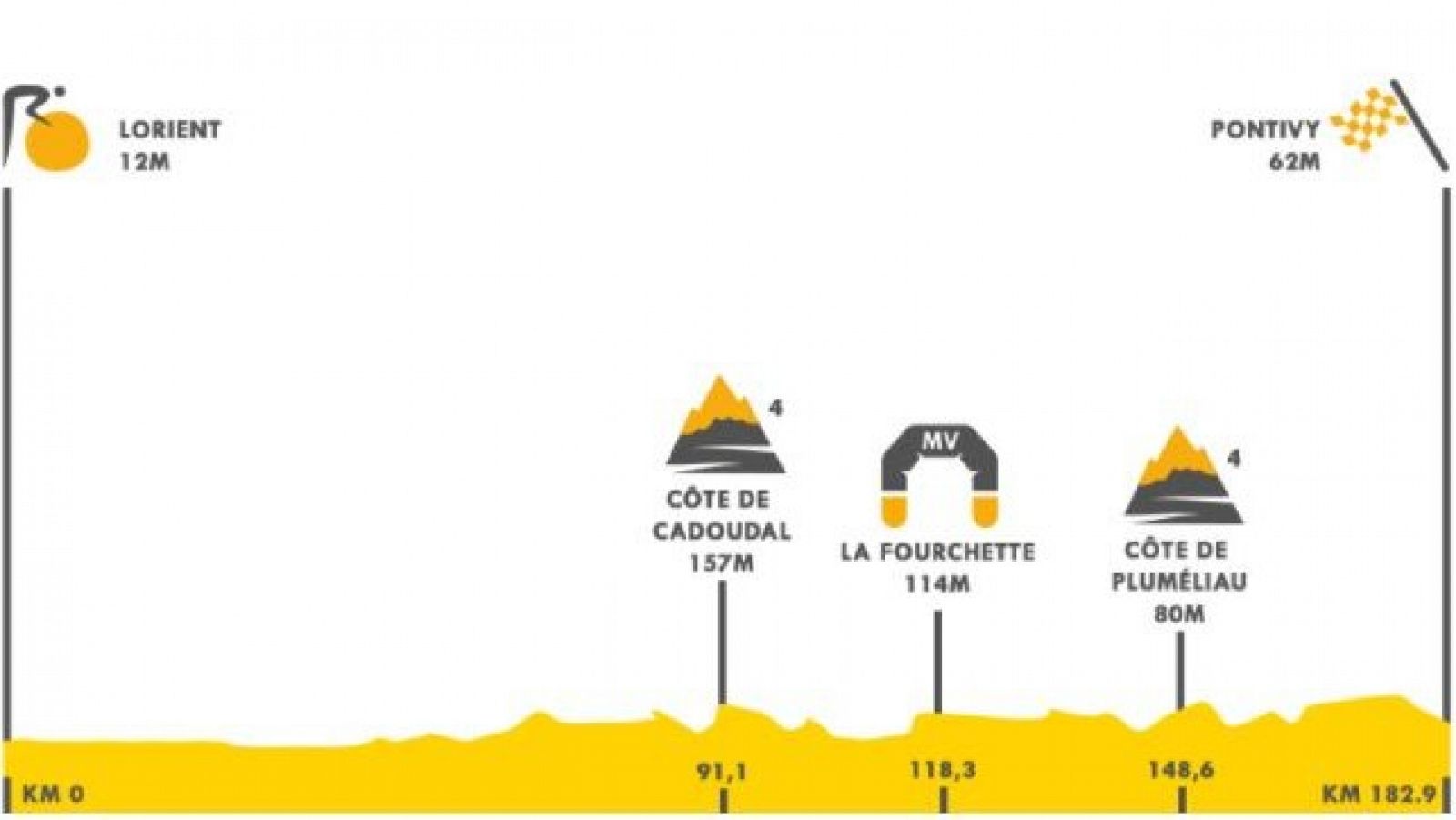 Tour 2021 | Así es la etapa 3 del Tour de Francia 2021