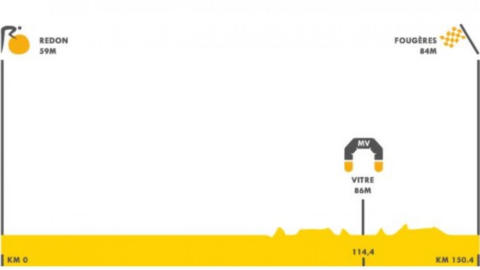 Tour 2021 | Así es la cuarta etapa del Tour de Francia