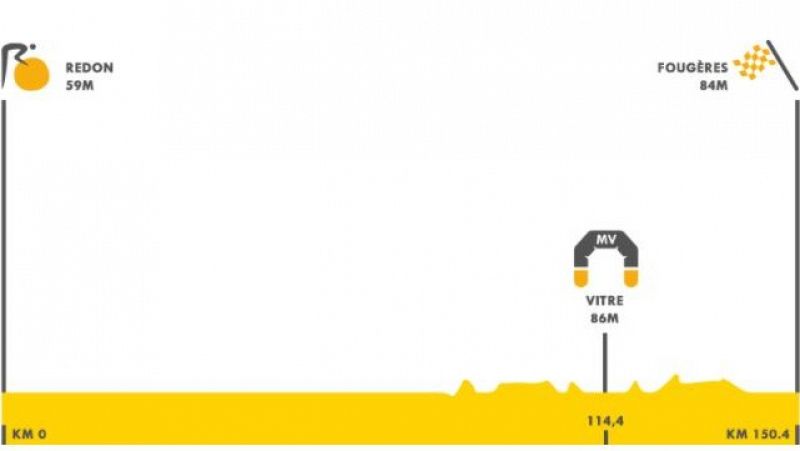 Así es la etapa 3 del Tour de Francia entre Redon y Fougères