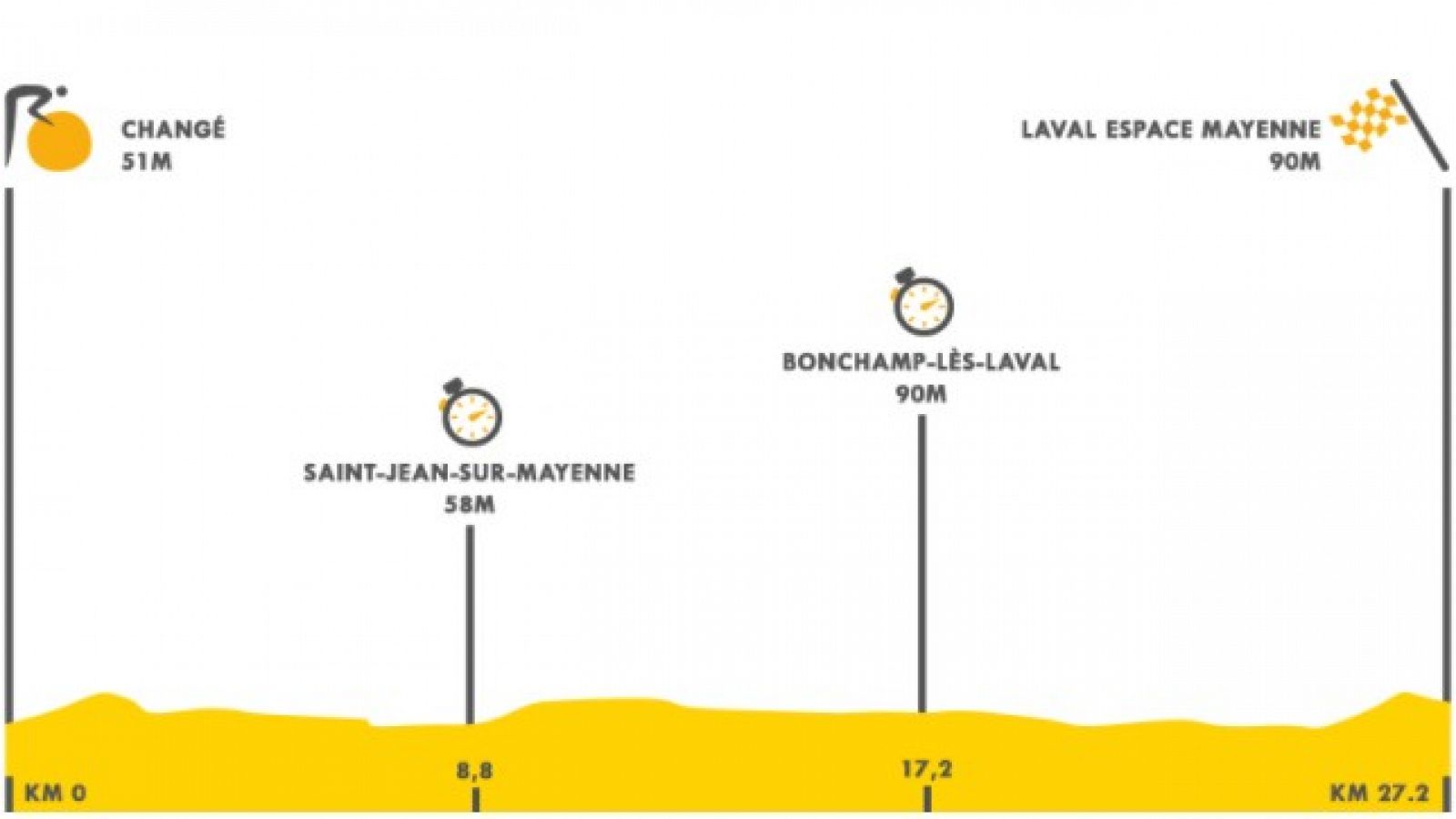 Tour 2021 |  Así es el perfil de la contrarreloj de la etapa 5