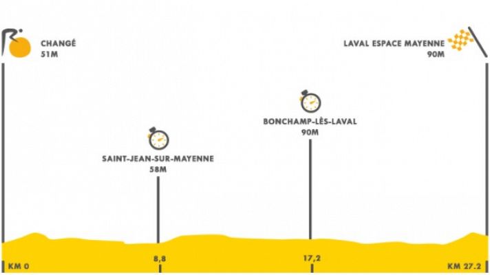 Tour 2021 | Así es la contrarreloj de la etapa 5 del Tour de Francia