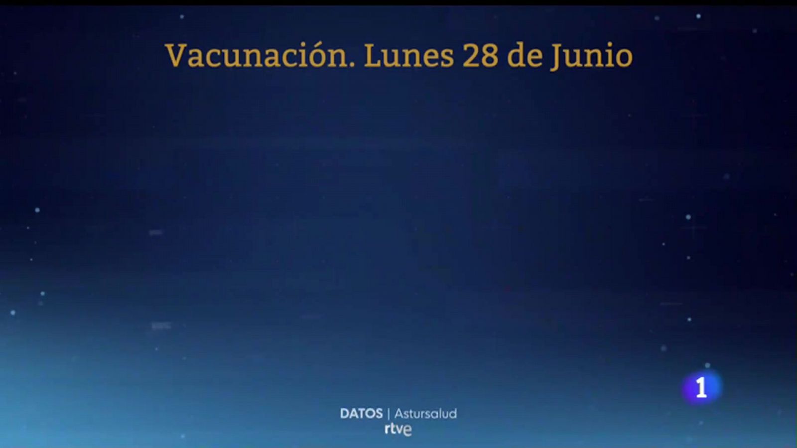 Evolucion epidemiologiga de las ultimas horas en Astruias