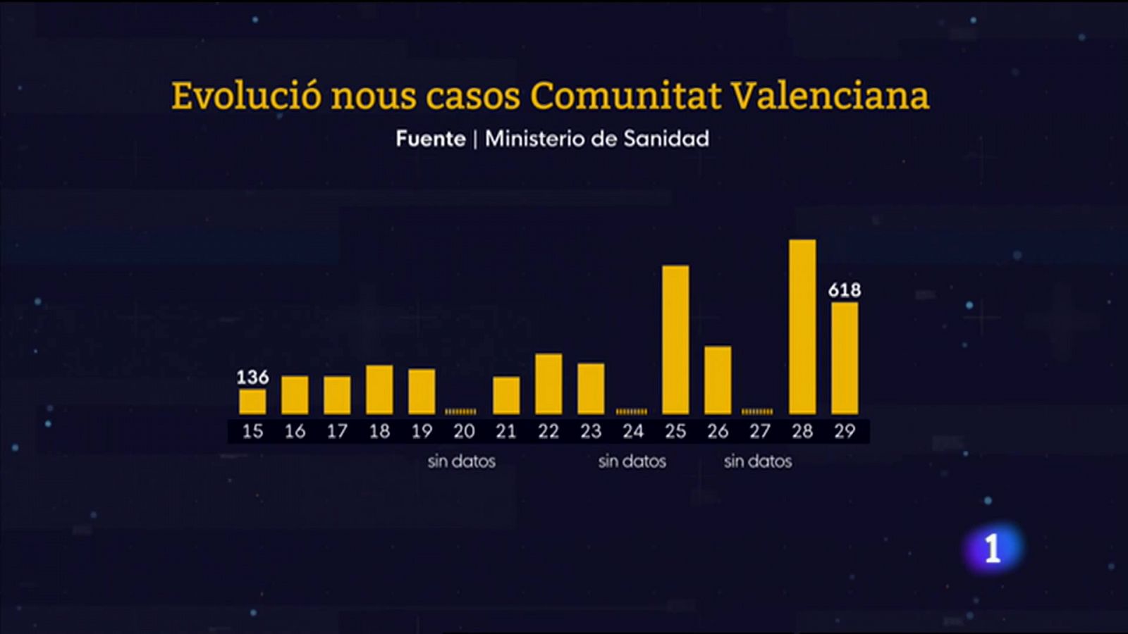 L'Informatiu Comunitat Valenciana 2 - 30/06/21