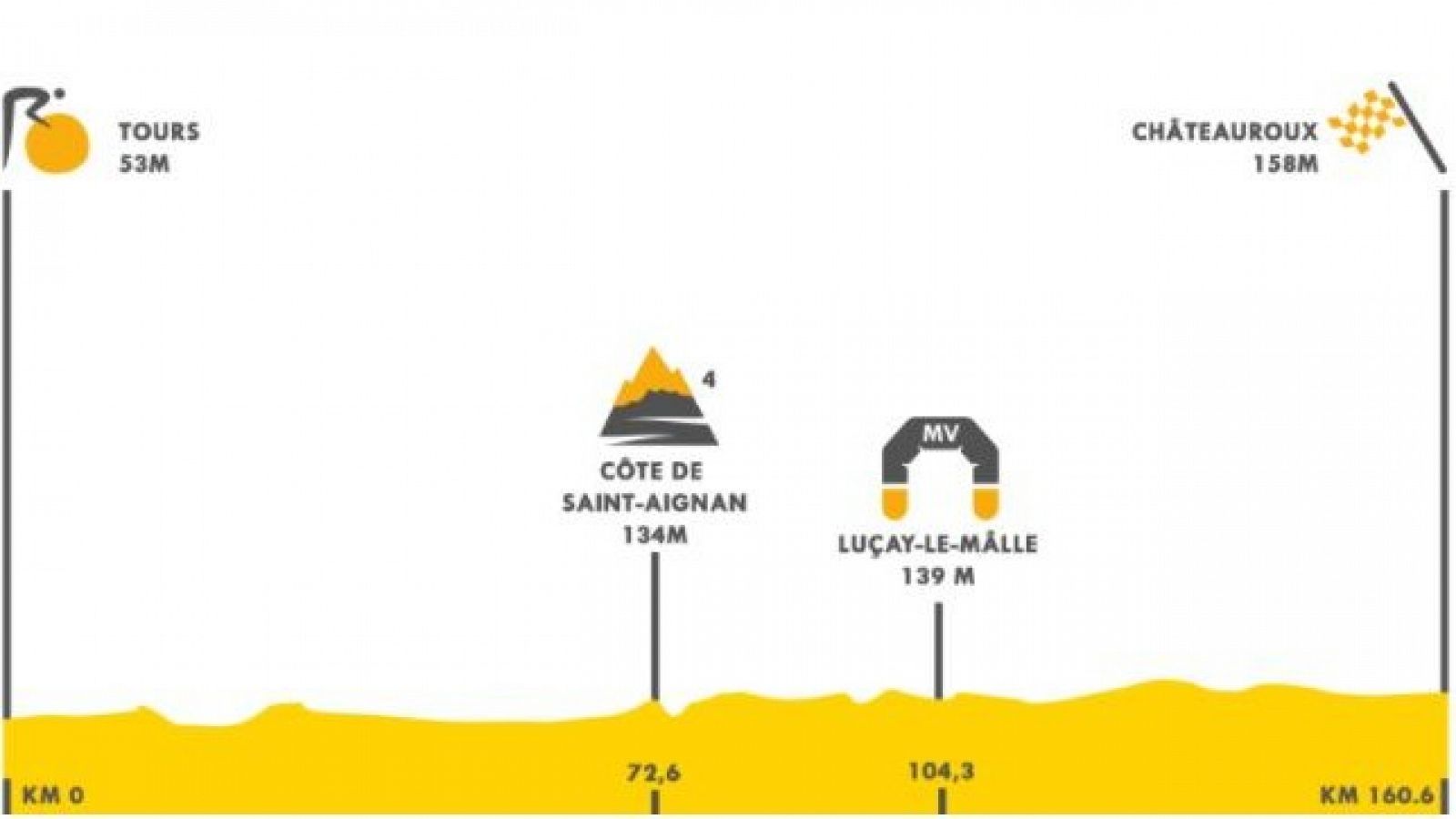 Tour 2021 | Así es el perfil de la etapa 6 del Tour de Francia