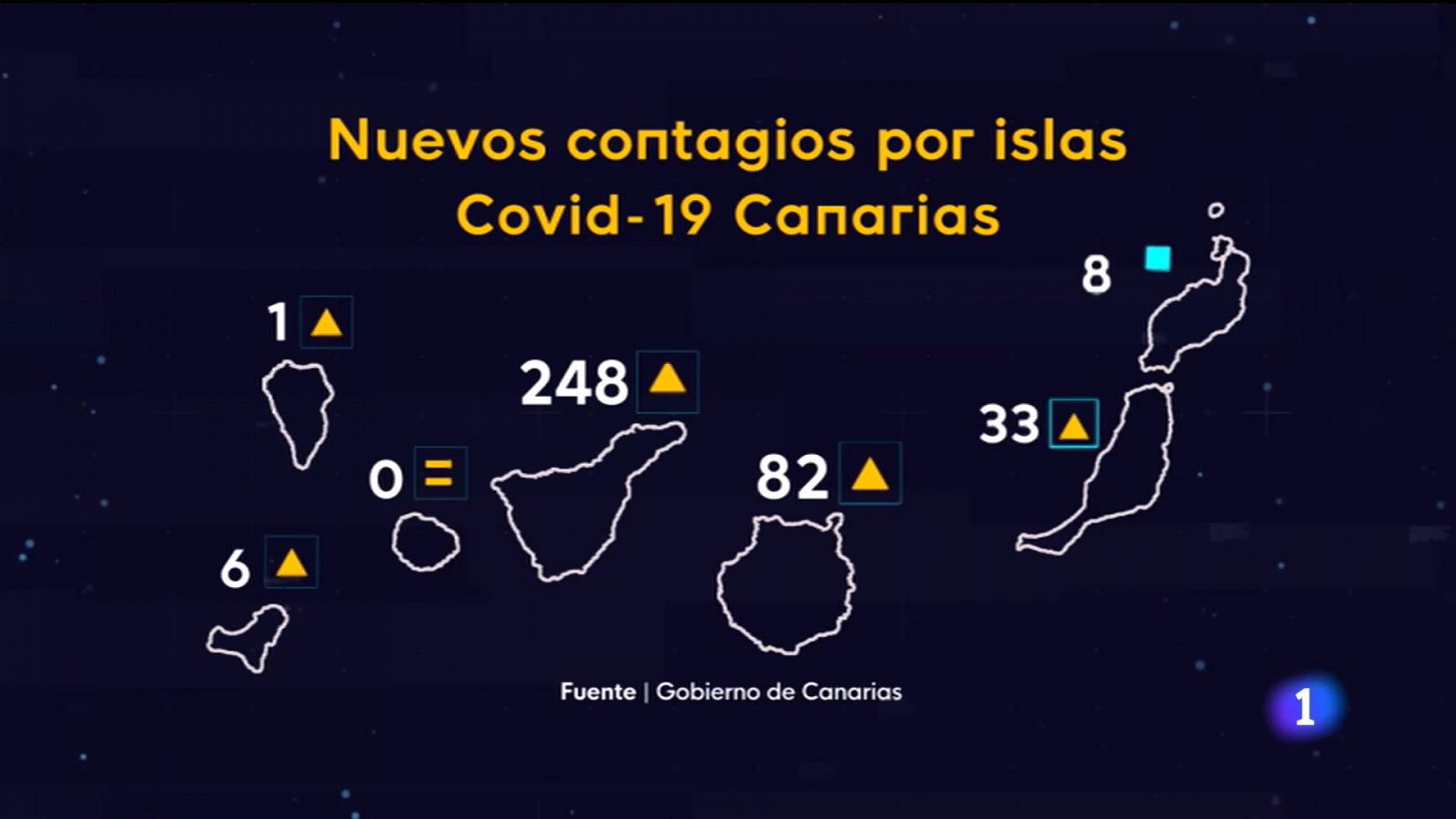 Telecanarias: Canarias en 2' - 02/07/2021 | RTVE Play