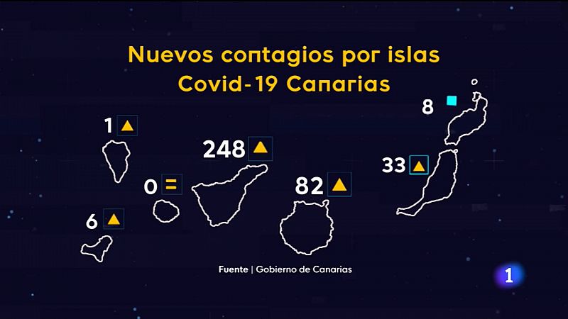 Canarias en 2' - 02/07/2021