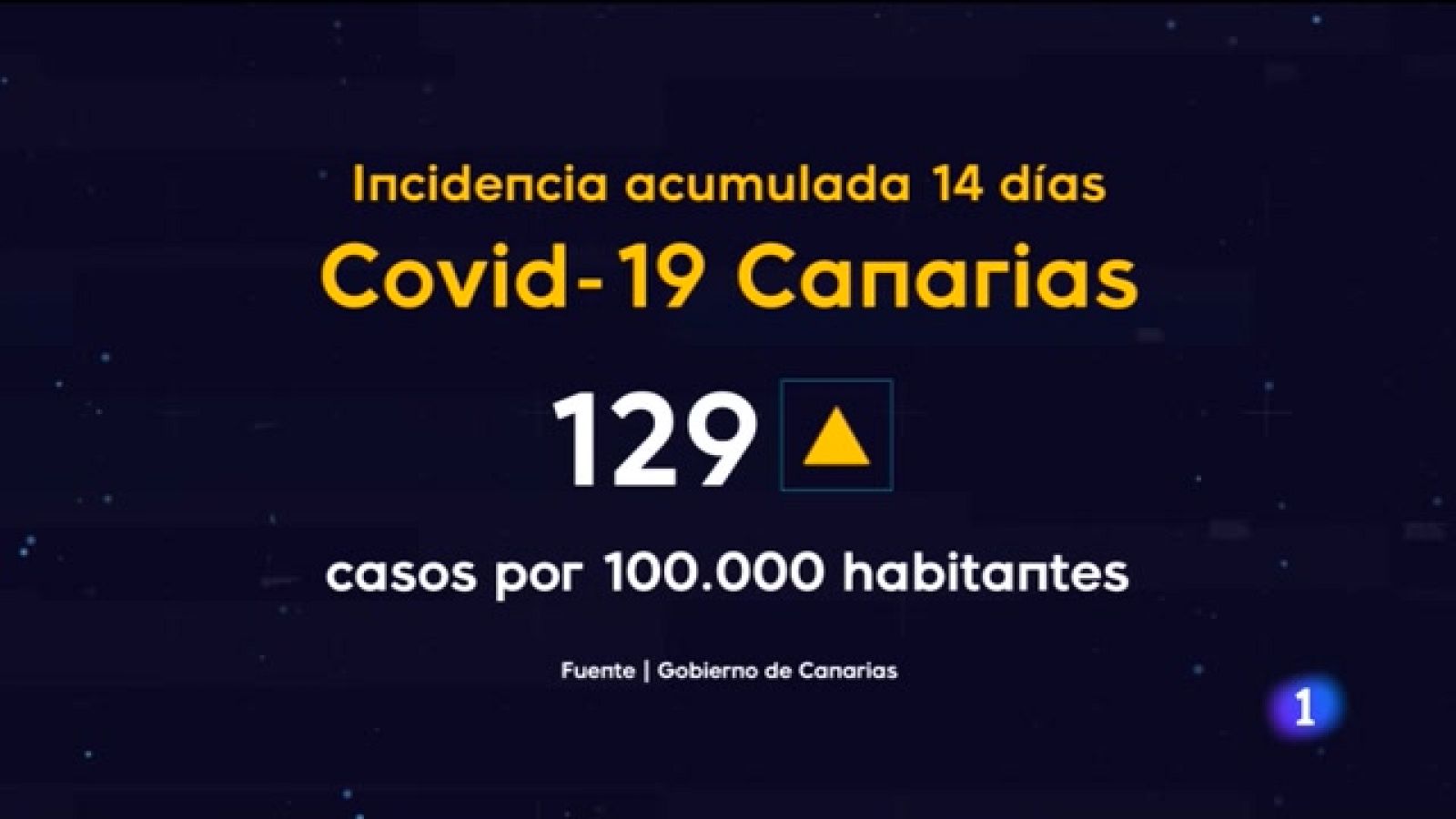 Telecanarias - 02/07/2021