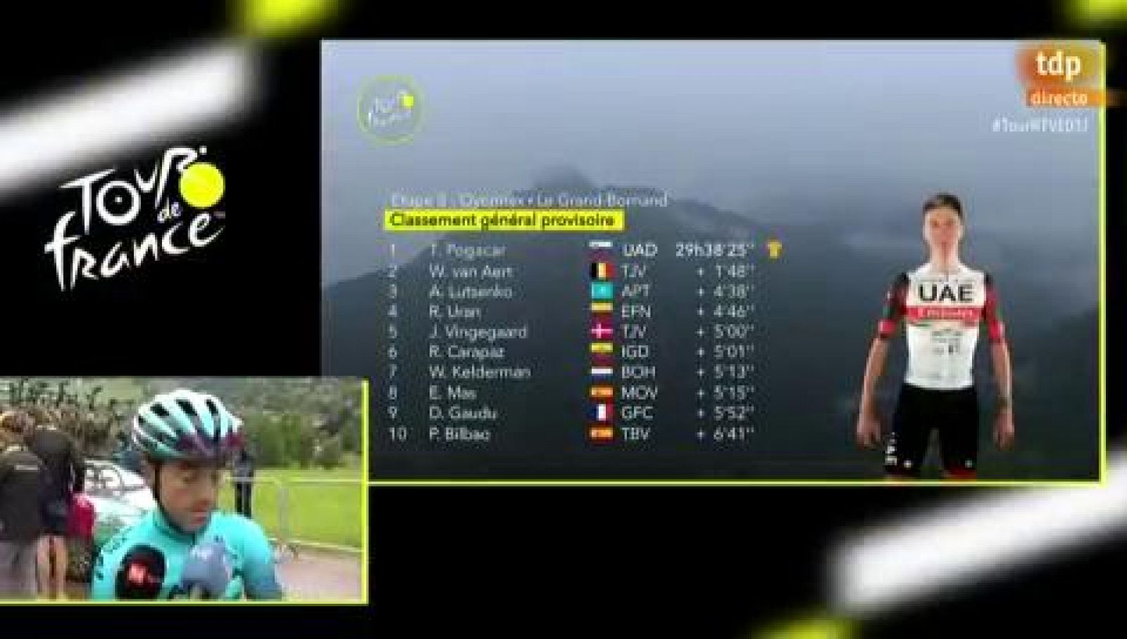 Tour 2021 | Jon Izaguirre: "Es increíble el nivel de Pogacar, pero ya le conocemos"