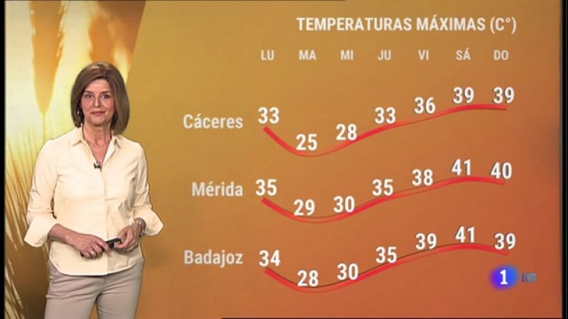 El tiempo en Extremadura - 05/07/2021