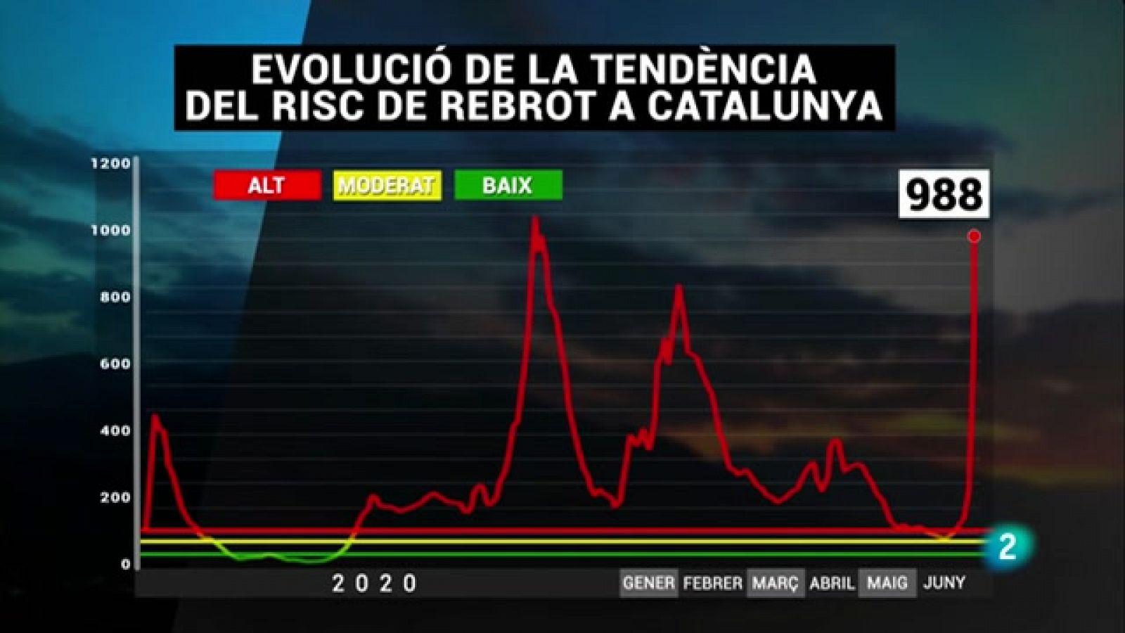 El Vespre - 05/07/2021 | RTVE Catalunya