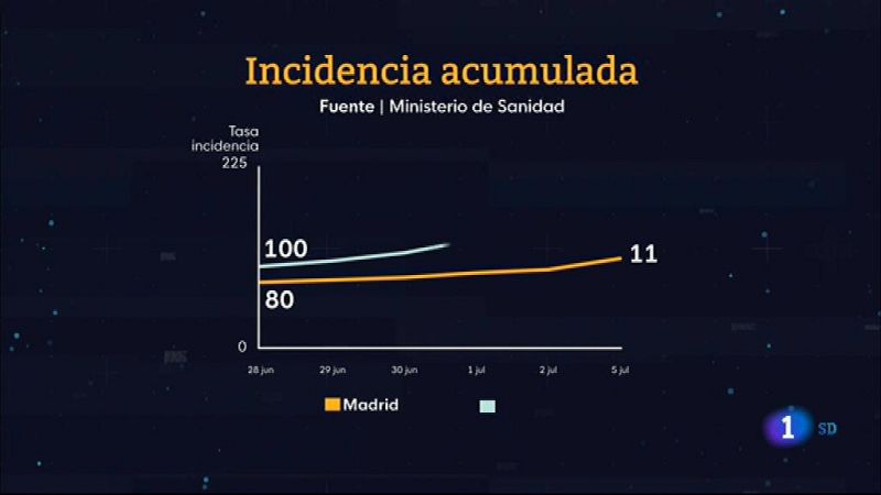  Informativo de Madrid 2         06/07/2021- Ver ahora