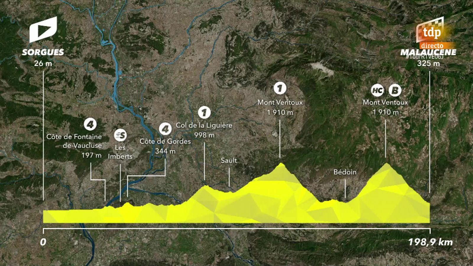 Tour 2021 | Así es la etapa 11, Sorgues-Malaucène, con doble subida al Mont Ventoux