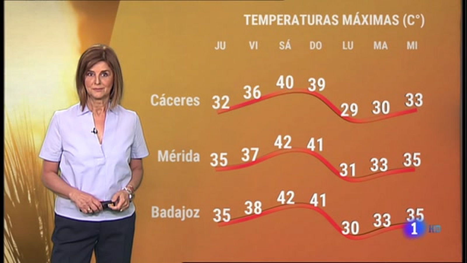 El tiempo en Extremadura - 08/07/2021