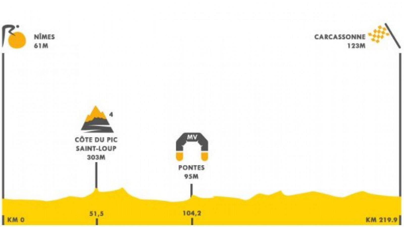 Tour 2021 | Así es el perfil de la etapa 13 del Tour de Francia