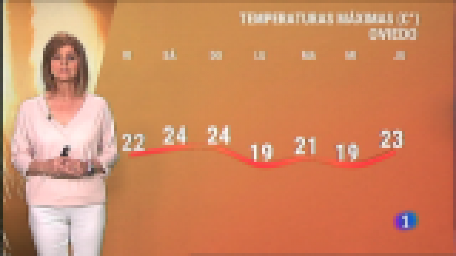 El timepo en Asturias - 09/07/21 | Ver